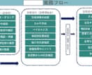 作業療法士が離職を防ぐ職場環境改善を提案します 衛生委員会の立ち上げから運用まで！アフォーダンス視点で改善 イメージ4