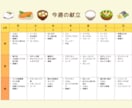 献立の悩みを解決します 簡単・時短・節約・栄養満点の献立を提案 イメージ1