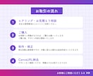 インスタフィード投稿作成します 台本やテンプレートもあるけど作成時間がないあなたへ！ イメージ4