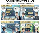 株式投資の基本マニュアルを提供します ◉初心者◉日本株の銘柄選び◉出来高によるスイングトレード手法 イメージ2
