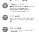 想いと温度が伝わるロゴを制作します 《これから小さなお店を開業する方へ》 イメージ8