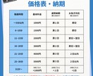 フルテロップ作成承ります 読みやすいフルテロップをお手頃価格で！ イメージ4