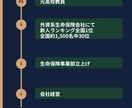 社長の壁打ち相談をお受けします 営業・採用・組織・事業の悩みを整理 イメージ2