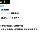 伝わる・見やすいパワポ資料を作成します 納品スピード最短1日で高品質! イメージ6
