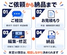 YouTubeショートを2本編集します 各60秒・2本5,000円｜チームで継続対応 イメージ3