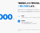 ＰｏｗｅｒＰｏｉｎｔ資料作成いたします どんな資料も目的に応じて見やすく作成します！！ イメージ7