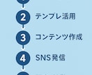 初心者OK ChatGPT入門ガイドになります テンプレ付きで収益化の流れも学べます。 イメージ2