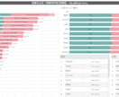 初心者向け:Tableauの疑問を解消いたします 大手企業の現役データ可視化屋さんとデータ人材になろう！ イメージ2