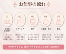女性向けWEBバナー制作します 女性目線で伝わる画像を制作します						 イメージ2