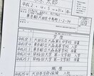採用担当さんに一目置かれる履歴書作ります 美文字で伝わる！見たくなる履歴書作成代行サービス。 イメージ1