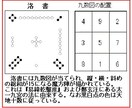 希望日の良い方位　最速だと一時間以内にお返事します 気学であなたの希望の日（1日のみ）開運方位をお伝え致します。 イメージ2