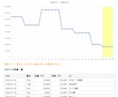 モニター限定価格　お金の不安を見える化で解消します 資金繰りの現状を分かりやすく可視化して不安をなくしましょう！ イメージ5