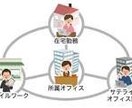 コロナ対策テレワークを始めたい経営者ご相談承ります テレワーク助成金についてアドバイス＆ご相談承ります イメージ2