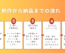 パーツ分けからモデリングまで一括代行します 1枚絵の状態からでもOK！高可動域で表情豊かなモデルを制作 イメージ3