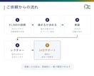 1,000円｜記帳のAI化を30分で診断します freee・MFの画面を共有し記帳のAI化を30分で診断 イメージ2