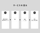 飲食店に特化したグルメのショート動画編集します 20代視点でバズる構成を設計し『話題化』させます イメージ5