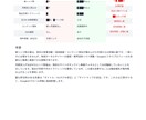 ホームページをSEO診断し改善提案書を作成します 建築・不動産業界特化サイトSEO診断｜Ahrefs×GA4 イメージ5