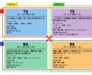 自分らしく成功していくための特性を見つけます 自分の特性を知り成果をとっていくワークセミナー イメージ1