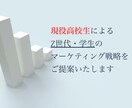 Z世代向けマーケティングのご提案を致します 学生視点でのマーケ戦略をアドバイスさせて頂きます イメージ1
