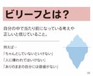 自己否定・自信のなさ☘️根本原因を一緒に探ります 心理学に基づく対話で悩みの根底にある思い込みを見つけます⭐️ イメージ5