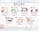 女性向け集客バナー制作｜優しい世界観で作ります 仕事終わりの作業時間を、リラックスタイムに。 イメージ3
