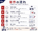 店舗・個人事業主向けホームページを制作します WordPressで見やすいサイトを制作 イメージ4