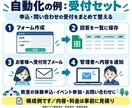 面倒な手作業を自動化します 転記・集計・通知など、まずはご相談ください イメージ2