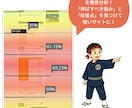 安心・高速・Webサイトの修正・更新いたします HTMLやCSSデザイン修正ならお任せください！ イメージ3