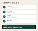 小さなお店のSNS投稿文を1か月分作ります 投稿文28本＋告知文4本をまとめてお届け イメージ3