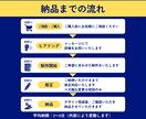 X図解を見やすく・分かりやすくデザインします 見やすい図解で、あなたの発信をサポートします！ イメージ6