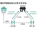 必見！！ハイブランド物販で稼ぐノウハウを教えます ココナラBUYMA発信 唯一のGOLDランカーによる完全解説 イメージ8