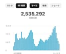YouTubeで年収1000万の私がガチ添削します YouTubeサムネイル・動画・チャンネルを回数無制限で添削 イメージ4