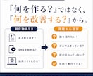 採用活動を見直し次の一手を企画・制作します 求人票・採用ページ・資料・バナーまで課題に合わせて一貫支援 イメージ4