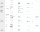 ANA特典航空券の検索、ルート構築をお手伝いします エラーばかりの特典航空券の予約、代行検索、ルート構築します！ イメージ4