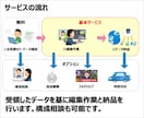 ライブ・イベント動画を編集します 〜ライブ・舞台・発表会など対応〜 イメージ2