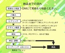 LPデザインします FV込み！ 情報を整理してターゲットにわかりやすく訴求 イメージ2