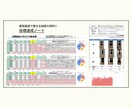 続かないを卒業！理想の体へボディメイクします ダイエット×コーチングでマインド面からサポートします イメージ6