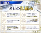 月12ポスト＋画像つき！X運用を1ヶ月代行します ポスト12本と画像を予定表で納品。定期購入可 イメージ5