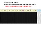 お試し版｜並行輸入リサーチ代行します 経験豊富なリサーチで、利益20％以上の輸入商品を厳選！！ イメージ2