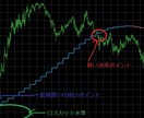 デイトレード・スキャルピング特化インジになります 瞬時に今現在の相場状況（強弱）が確認出来ます。 イメージ1