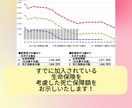 生命保険の死亡保障額いい加減に決めると将来困ります 過不足ない死亡保障額にフィットした生命保険商品を選べますよ！ イメージ5