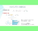 オールインワンSEO！ドメインパワーアップします DR60/UR40/DA30/TF30に上げます！ イメージ7