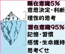 タロット｜サクッと聞きたいかた用、5分鑑定します 時間がない時やヒント、方向性だけ簡単に知りたい時にどうぞ イメージ2