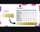 口コミ強化！現場からサポートするMEO運用をします Google最新アルゴリズム×現場オペサポートの本格MEO イメージ8