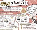事業内容・経営戦略を図解化！伝わる資料に整えます マーケ戦略・組織構想・ビジョン整理をビジュアルでわかりやすく イメージ2