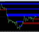 専業トレーダーのFXの手法教えます 専業トレーダーとしての集大成になります。 イメージ2