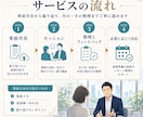 キャリコン相談実務を一緒に振り返ります 面談事例の振り返り・関わり方の整理・実務力向上をサポート イメージ3