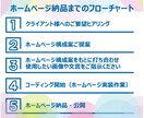 サブスク契約でHP初期費用をぐっとダウンさせます 月1万円～！ブランディングと集客力を両立させたホームページ イメージ6