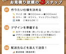 屋外5年耐久！カッティングステッカー制作します プロ品質！画像データがなくても作成可。車やキャンプギアに最適 イメージ2