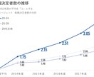 食品業界特化！面接官にウケる職務経歴書を作成します 〜面接官＆転職2回の経験者があなたに寄り添って作ります〜 イメージ2